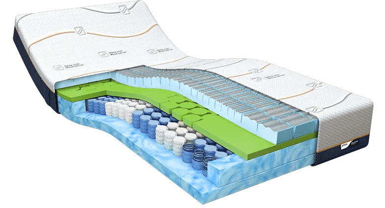 M line Cool Motion 5